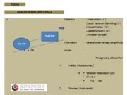Perhitungan Produktifitas Alat Berat