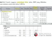 Analisa Land-Clearing