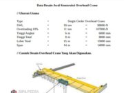 Perhitungan Overhead Crane