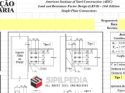 SINGLE PLATE CONNECTIONS