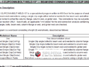 SINGLE-CLIPCONN-BOLT-WELD-13 – BEAM END CONNXN USING (1) CLIP ANGLE