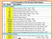 All Structural Section Tables