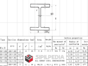 Chinese Standard Hot Rolled Sections