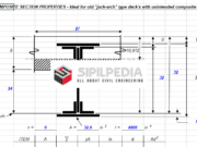 Old Built Up Comp. Section Properties