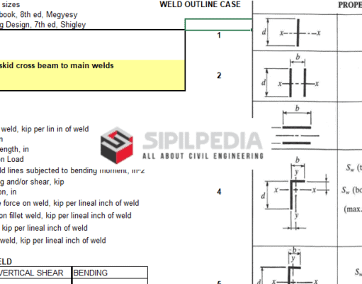 WELD SIZE