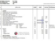 Analisa Harga Satuan hotcrete