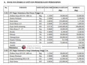 Rencana Anggaran Biaya Pembangunan Mesjid Dua Lantai