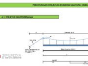 PERHITUNGAN STRUKTUR JEMBATAN GANTUNG