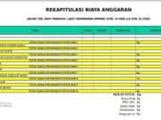 Bill Of Quantity (BOQ) Jalan Tol dan Tanggul Laut