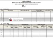 Contoh Form Laporan Harian Proyek