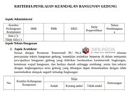 KRITERIA PENILAIAN KEANDALAN BANGUNAN GEDUNG