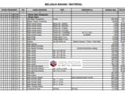 Harga Satuan Material