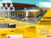 Poster Stasiun Manggarai