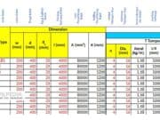 Balok Beton Bertulang-Hitungan Tonase Tulangan, Luas Bekisting dan Volume Beton