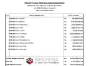 RENCANA ANGGARAN BIAYA PEMBANGUNAN GEDUNG