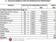 ANALISA HARGA SATUAN PEKERJAAN PERSIAPAN