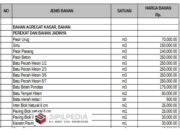RAB Rumah Tonggal Type 54