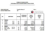 Formulir Standar Untuk Perekaman Analisa Masing-Masing Harga Satuan