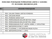 RENCANA PEKERJAAN PEMBUATAN LANTAI 2 GUDANG