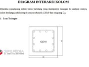 DIAGRAM INTERAKSI KOLOM