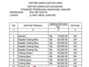 Daftar Harga Satuan Upah dan Bahan Standar Pekerjaan Umum Kabupaten Gianyar