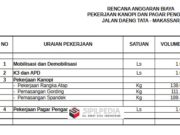 RAB Pekerjaan Kanopi dan Pagar Pengaman