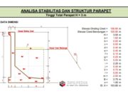ANALISA STABILITAS DAN STRUKTUR PARAPET H = 3 m