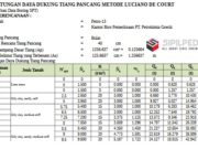Perhitungan Daya Dukung Tiang Pancang