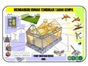 Membangun Rumah Tembokan Tahan Gempa