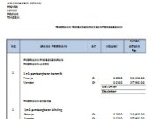 ANALISA HARGA SATUAN PEKERJAAN PEMBONGKARAN DAN PEMBOBOKAN