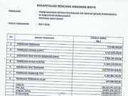 Rencana Anggaran Biaya Pembangunan Sistem Penyediaan Air Minum (SPAM)