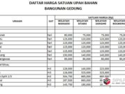 DAFTAR HARGA SATUAN UPAH BAHAN BANGUNAN GEDUNG