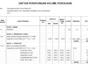 DAFTAR PERHITUNGAN VOLUME PEKERJAAN Pembangunan Box Culvert Single 3×3