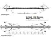 SIMULASI PERENCANAAN JEMBATAN GANTUNG