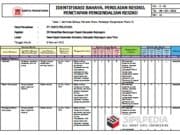 IDENTIFIKASI BAHAYA, PENILAIAN RESIKO, PENETAPAN PENGENDALIAN RESIKO