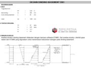 DESAIN DINDING BASEMENT DB1