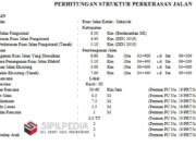 PERHITUNGAN STRUKTUR PERKERASAN JALAN