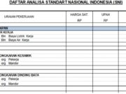 DAFTAR ANALISA STANDART NASIONAL INDONESIA (SNI)