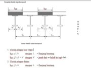 Lebar Efektif Balok Komposit