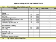 ANALISA HARGA SATUAN PEKERJAAN INTERIOR
