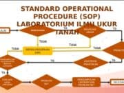 Laboratorium Ilmu Ukur Tanah