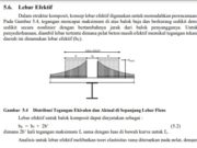 Contoh Balok Komposit