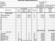 RAB JALAN Perkerasan Telasah dan Gorong-gorong