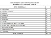 RAB Pembangunan Mesjid