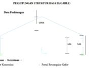 PERHITUNGAN STRUKTUR BAJA II (GABLE)