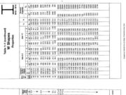 AISC – 13thManual-Tables