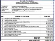 RAB Dan Gambar Pembangunan Gedung SMU Lanjutan