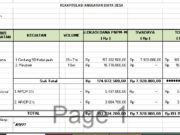 RAB Dan Gambar SD KELAS JAUH DAN MEUBILAIR 28×7 M