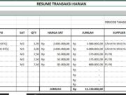 RESUME TRANSAKSI HARIAN