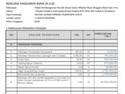 RAB Pembangunan Ponpes Modern